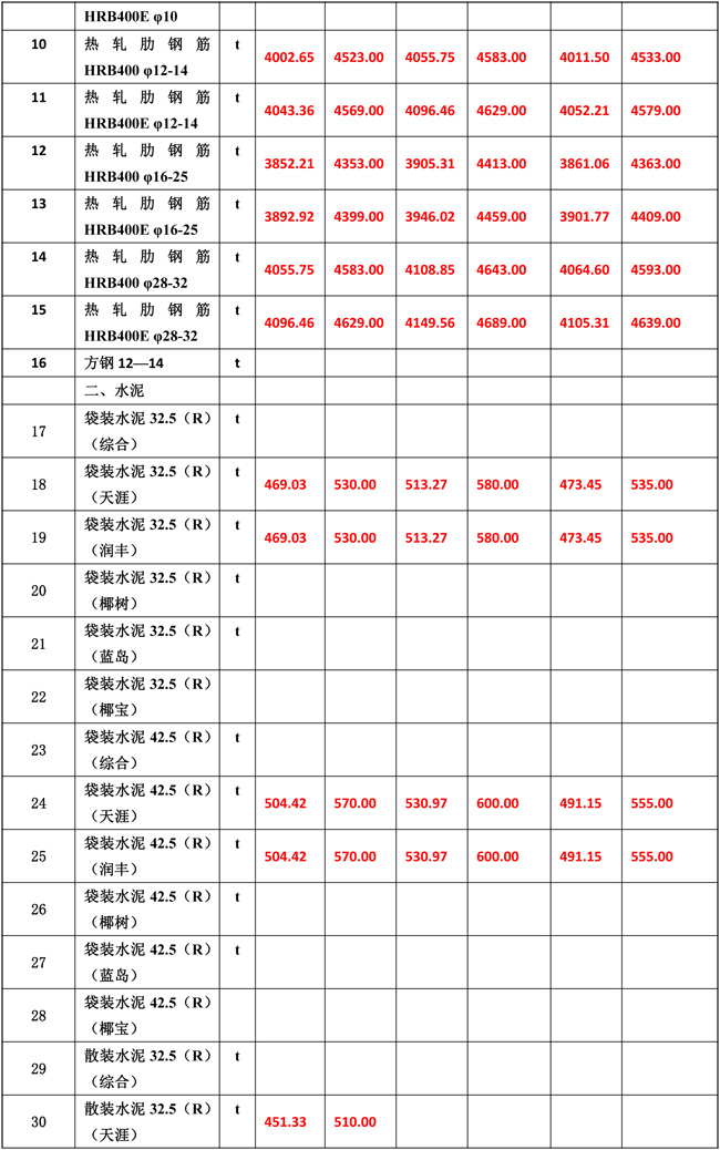 2019年7月份海南工程造价信息-5_wps图片.jpg