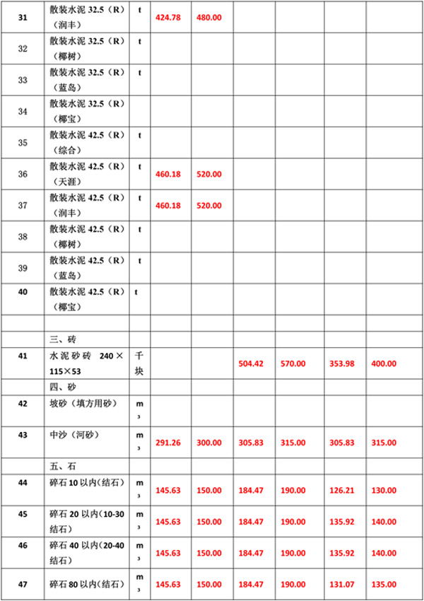 2019年12月份海南工程造价信息-6_看图王.jpg